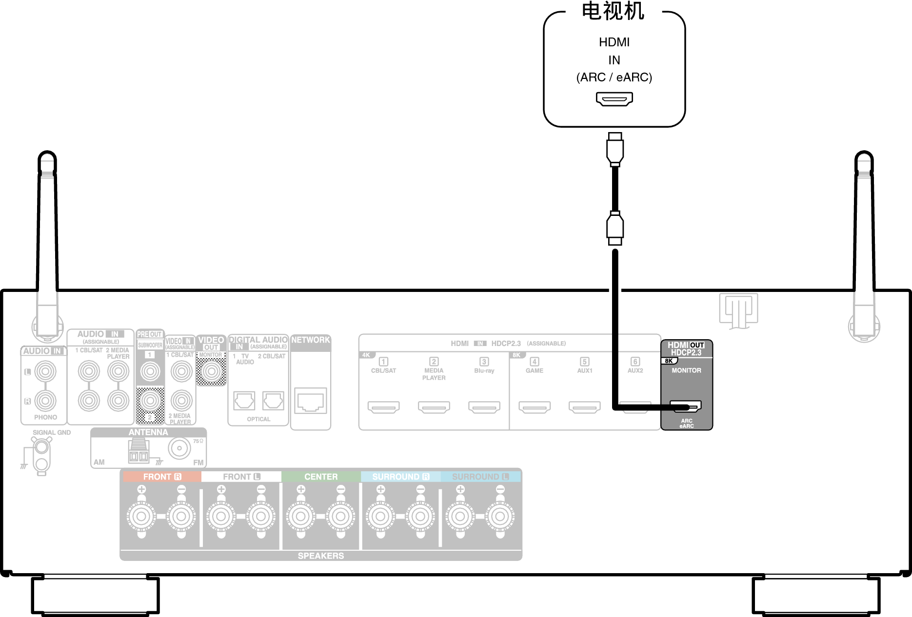 Conne HDMITV1 AVRS66E1C